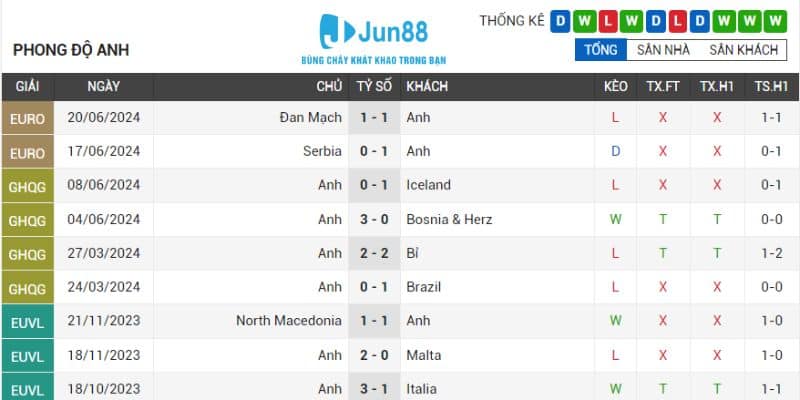 Anh vs Slovenia Nhận định Bảng C 02h00 Ngày 26/6 - Euro 2024