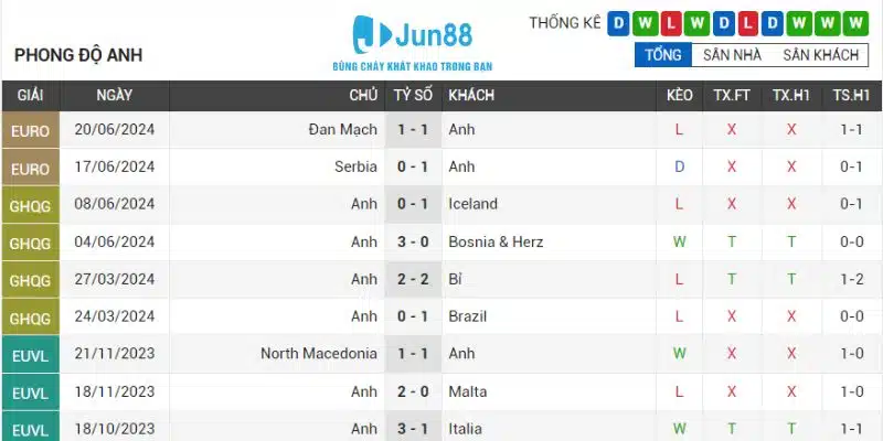 Anh vs Slovenia Nhận định Bảng C 02h00 Ngày 26/6 - Euro 2024