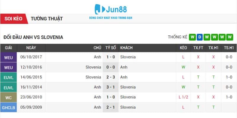 Anh vs Slovenia Nhận định Bảng C 02h00 Ngày 26/6 - Euro 2024