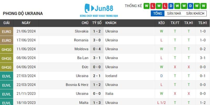 Ukraine vs Bỉ Nhận định Bảng E 23h00 Ngày 26/6 - Euro 2024