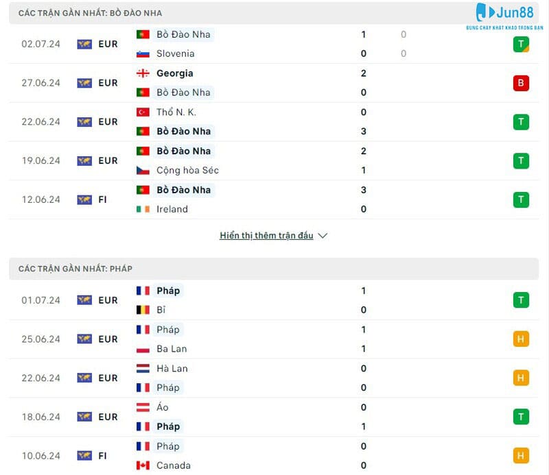Nhận Định Bồ Đào Nha Vs Pháp, 02h00 Ngày 06/07 - Vòng Tứ Kết Euro