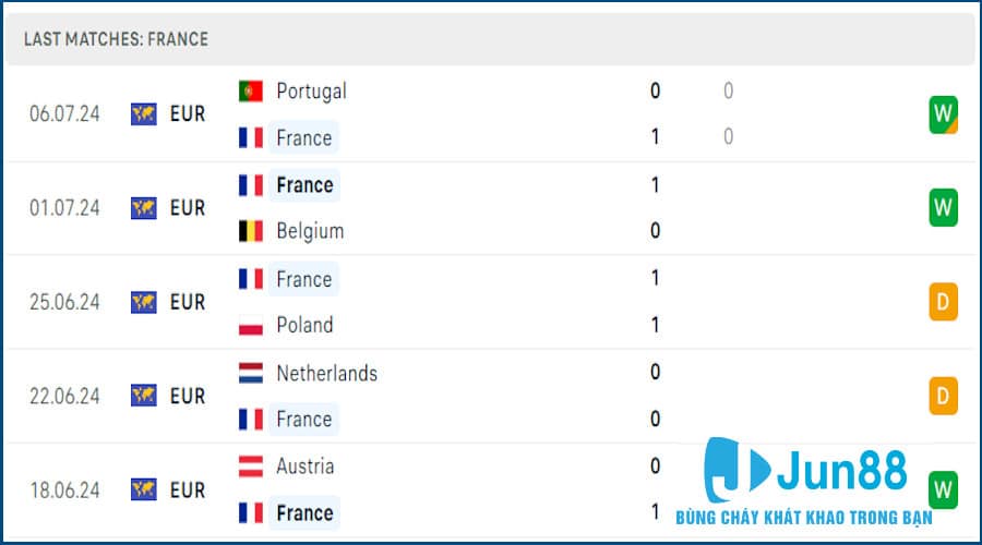 Soi Kèo Tây Ban Nha Vs Pháp 02h00 Ngày 10/07 Bán Kết Euro 2024